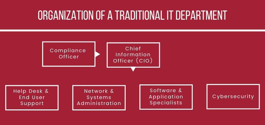 it department functions it department functions